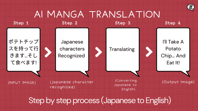 Cover image for Unlocking Manga Magic: How AI Translation Works
